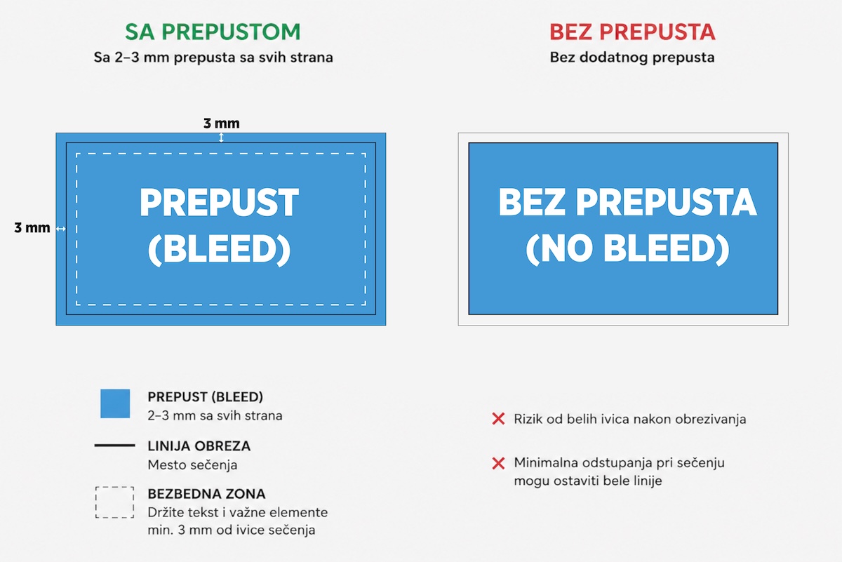 Kako izbeći bele ivice na štampi: Sve o prepustu za obrezivanje (Bleed)