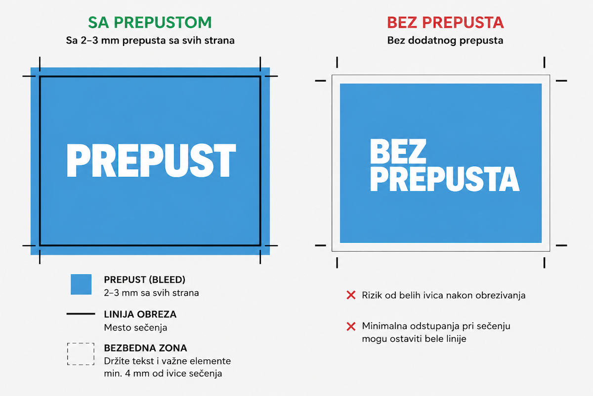 Kako izbeći bele ivice na štampi: Sve o prepustu za obrezivanje (Bleed)
