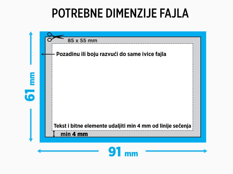 Uputstvo za pripremu evropskih vizit karti